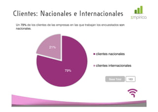 Clientes: Nacionales e Internacionales
 Un 79% de los clientes de las empresas en las que trabajan los encuestados son
 nacionales.
 nacionales




                        21%
                                                          clientes nacionales


                                                          clientes internacionales
                                    79%

                                                                   Base Total     163
 