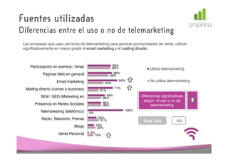 Fuentes utilizadas
Diferencias entre el uso o no de telemarketing
 Las empresas que usan servicios de telemarketing para generar oportunidades de venta, utilizan
 significativamente en mayor grado el email marketing y el mailing directo
                                                                   directo.



     Participación en eventos / ferias                     65%
                                                           65%                 Utiliza telemarketing
            Páginas Web en general                       69%
                                                       58%
                     Email marketing                             84%           No utiliza telemarketing
                                                     44%
  Mailing directo (correo y buzoneo)                       71%
                                                31%
           SEM / SEO (Marketing en…                49%                    Diferencias significativas
                                                 38%
                                                                           según el uso o no de
       Presencia en Redes Sociales               38%
                                                 39%                            telemarketing
           Telemarketing (telefónico)                              100%
                                         0%
            Radio, Televisión, Prensa          25%
                                                31%                        Base Total          163
                                Blogs         18%
                                               22%
                      Venta Personal     4%
                                           16%
 