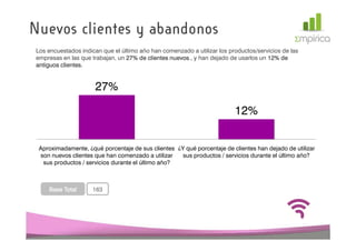 Nuevos clientes y abandonos
 Los encuestados indican que el último año han comenzado a utilizar los productos/servicios de las
 empresas en las que trabajan, un 27% de clientes nuevos y han dejado de usarlos un 12% de
                                                  nuevos.,
 antiguos clientes.


                      27%

                                                                          12%


  Aproximadamente, ¿qué porcentaje de sus clientes ¿Y qué porcentaje de clientes han dejado de utilizar
  son nuevos clientes que han comenzado a utilizar   sus productos / servicios durante el último año?
   sus productos / servicios durante el último año?



     Base Total      163
 