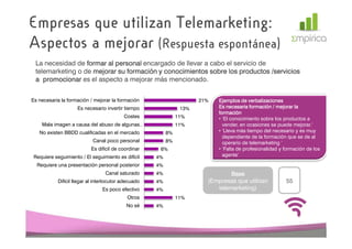 Empresas que utilizan Telemarketing:
Aspectos a mejorar (Respuesta espontánea)
 La necesidad de formar al personal encargado de llevar a cabo el servicio de
 telemarketing o de mejorar su formación y conocimientos sobre los productos /servicios
 a promocionar es el aspecto a mejorar más mencionado.


Es necesaria la formación / mejorar la formación                       21%   Ejemplos de verbalizaciones
                     Es necesario invertir tiempo                13%         Es necesaria formación / mejorar la
                                                                             formación
                                           Costes               11%          • ‘El conocimiento sobre los productos a
    Mala imagen a causa del abuso de algunas…                   11%            vender, en ocasiones se puede mejorar.’
   No existen BBDD cualificadas en el mercado              8%                • ‘Lleva más tiempo del necesario y es muy
                                                                               dependiente de la formación que se de al
                            Canal poco personal            8%                  operario de telemarketing ‘
                           Es difícil de coordinar     6%                    • ‘Falta de profesionalidad y formación de los
 Requiere seguimiento / El seguimiento es difícil     4%                       agente’

  Requiere una presentación personal posterior        4%
                                  Canal saturado      4%                         Base
            Difícil llegar al interlocutor adecuado   4%                 (Empresas que utilizan            55
                                 Es poco efectivo     4%                    telemarketing)
                                             Otros              11%
                                            No sé     4%
 