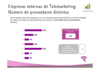Empresas externas de Telemarketing:
Número de proveedores distintos
 Las empresas que han trabajado con una empresa externa generadora de oportunidades
 de negocio a través de telemarketing, han tenido un promedio de 3,5 proveedores
 distintos.



              1                    27%                    Promedio de empresas
                                                               diferentes

              2            13%
                                                                  3,5
              3       7%

              4            13%
                                                                 Base
              5                    27%                     (Empresas que
                                                                                 15
                                                       utilizan telemarketing
                                                       con empresa externa)
              6       7%

              7       7%
 