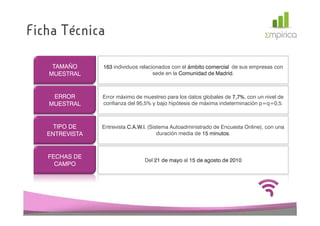 Ficha Técnica

    TAMAÑO      163 individuos relacionados con el ámbito comercial de sus empresas con
   MUESTRAL                          sede en la Comunidad de Madrid
                                                             Madrid.



    ERROR       Error máximo de muestreo para los datos globales de 7,7%, con un nivel de
                                                                    7,7%
   MUESTRAL     confianza del 95,5% y bajo hipótesis de máxima indeterminación p=q=0,5.



     TIPO DE    Entrevista C.A.W.I. (Sistema Autoadministrado de Encuesta Online), con una
   ENTREVISTA                           duración media de 15 minutos.
                                                             minutos



   FECHAS DE
                                 Del 21 de mayo al 15 de agosto de 2010
     CAMPO
 