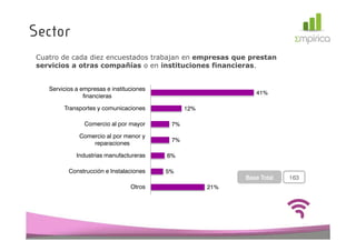 Sector
 Cuatro de cada diez encuestados trabajan en empresas que prestan
 servicios a otras compañías o en instituciones financieras.


    Servicios a empresas e instituciones
                                                                41%
                 financieras

         Transportes y comunicaciones            12%

                 Comercio al por mayor      7%

               Comercio al por menor y
                                            7%
                   reparaciones

              Industrias manufactureras    6%

           Construcción e Instalaciones    5%
                                                             Base Total   163
                                  Otros                21%
 