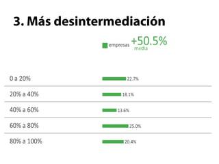 3. Más desintermediación
 