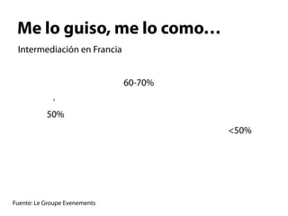 Me lo guiso, me lo como…
 Intermediación en Francia


                               60-70%


           50%
                                        <50%




Fuente: Le Groupe Evenements
 