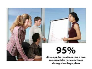 95%
dicen que las reuniones cara a cara
  son esenciales para relaciones
     de negocio a largo plazo
 