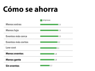 Cómo se ahorra
Menos extras

Menos lujo

Eventos más cerca

Eventos más cortos

Low cost

Menos eventos

Menos gente

Sin eventos
 
