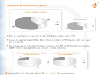 Dotaciones de los terminales y tarifasEntre los usuarios que navegan todos los días la tarifa plana se eleva hasta el 61%.Aunque los usuarios tengan tarifa de datos prefieren conectarse por Wi-fi cuando están en un lugar que se lo permite.Las personas que no tienen tarifa de datos se conectan en un 74% por Wi-fi cuando tienen ocasión, el 26% restante lo hace abonando cada conexión a la factura telefónica.