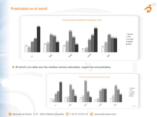 Publicidad en el móvilEl móvil y la radio son los medios menos saturados, según los encuestados.