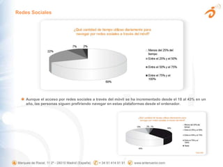 Redes SocialesAunque el acceso por redes sociales a través del móvil se ha incrementado desde el 18 al 43% en un año, las personas siguen prefiriendo navegar en estas plataformas desde el ordenador.