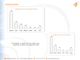 Redes SocialesFacebook y Tuenti son las redes más populares, también en navegación móvil. 