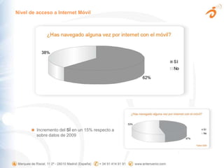 Nivel de acceso a Internet MóvilIncremento del SÍ en un 15% respecto a sobre datos de 2009