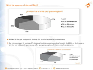 Nivel de acceso a Internet MóvilEl 64% de los que navegan en Internet por el móvil son usuarios intensivos.Se incrementa en 22 puntos el % de usuarios intensivos respecto al estudio de 2009, es decir, que en un año hay más gente que navega y los que ya navegaban, lo hacen más intensamente.
