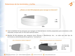 Dotaciones de los terminales y tarifasCasi la totalidad de las personas que navegan en Internet tienen móviles preparados para conectarse a alta velocidad, aunque solo un 43% tiene tarifa de datos. Muchas de las personas que aseguran tener IPhones o Blackberrys, etc… no sabe que este tipo de terminales se denomina de forma genérica “smartphone”.