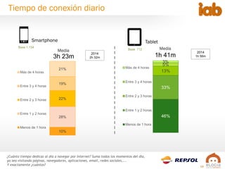 12
Tiempo de conexión diario
10%
28%
22%
19%
21%
Más de 4 horas
Entre 3 y 4 horas
Entre 2 y 3 horas
Entre 1 y 2 horas
Menos de 1 hora
¿Cuánto tiempo dedicas al día a navegar por Internet? Suma todos los momentos del día,
ya sea visitando páginas, navegadores, aplicaciones, email, redes sociales,...
Y exactamente ¿cuántas?
3h 23m
Media
Smartphone Tablet
Base 1.134
Base 712
46%
33%
13%
5%
3%
Más de 4 horas
Entre 3 y 4 horas
Entre 2 y 3 horas
Entre 1 y 2 horas
Menos de 1 hora
1h 41m
Media
2014
2h 32m
2014
1h 56m
 