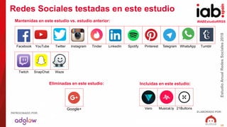 #IABEstudioRRSS
EstudioAnualRedesSociales2018
ELABORADO POR:PATROCINADO POR:
15
Twitch SnapChat Waze
Facebook YouTube Twitter Instagram Tinder LinkedIn Spotify Pinterest Telegram WhatsApp Tumblr
Redes Sociales testadas en este estudio
Incluidas en este estudio:
Google+
Eliminadas en este estudio:
Mantenidas en este estudio vs. estudio anterior:
Vero Musical.ly 21Buttons
 