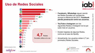 #IABEstudioRRSS
EstudioAnualRedesSociales2018
ELABORADO POR:PATROCINADO POR:
18
• Facebook y WhatsApp siguen siendo
las Redes Sociales por excelencia,
aunque a diferencia del 2017, Facebook
pierde penetración entre los usuarios.
• YouTube e Instagram son las
siguientes Redes e Instagram es la que
sube más en usuarios.
• Existen bajadas de algunas Redes,
como es el caso de Spotify.
• Actualmente, los usuarios visitan 4,7 (en
promedio) Redes Sociales.
Base usuarios RRSS: 909
Dif. significativas
Dif. significativas vs 2017
• ¿Cuál(es) de las siguientes utilizas/visitas?
Uso de Redes Sociales
4,7 Redes
Sociales utiliza a la vez
1%
2%
3%
4%
4%
4%
6%
9%
18%
22%
27%
27%
48%
49%
69%
87%
87% 91%
45%
31%
 