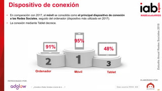#IABEstudioRRSS
EstudioAnualRedesSociales2018
ELABORADO POR:PATROCINADO POR:
25
Dispositivo de conexión
• ¿Accedes a Redes Sociales a través de tu ….?
• En comparación con 2017, el móvil se consolida como el principal dispositivo de conexión
a las Redes Sociales, seguido del ordenador (dispositivo más utilizado en 2017).
• La conexión mediante Tablet decrece.
Base usuarios RRSS: 909
48%
95%
91%
Ordenador Móvil Tablet
 