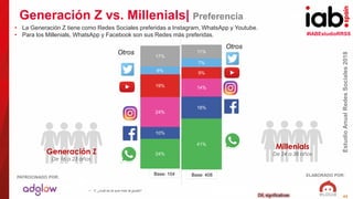 #IABEstudioRRSS
EstudioAnualRedesSociales2018
ELABORADO POR:PATROCINADO POR:
42
41%
18%
14%
9%
7%
11%
Otros
Otros
• Y, ¿cuál es la que más te gusta?
24%
10%
24%
19%
6%
17%
Generación Z vs. Millenials| Preferencia
Dif. significativas
Base: 104 Base: 408
• La Generación Z tiene como Redes Sociales preferidas a Instagram, WhatsApp y Youtube.
• Para los Millenials, WhatsApp y Facebook son sus Redes más preferidas.
Generación Z
De 16 a 23 años
Millenials
De 24 a 38 años
 