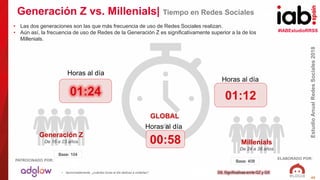 #IABEstudioRRSS
EstudioAnualRedesSociales2018
ELABORADO POR:PATROCINADO POR:
43
Generación Z vs. Millenials| Tiempo en Redes Sociales
• Aproximadamente, ¿cuántas horas al día dedicas a visitarlas?
01:24 01:12
Horas al día
Horas al día
Dif. Significativas enrte GZ y GX
Base: 104
Base: 408
• Las dos generaciones son las que más frecuencia de uso de Redes Sociales realizan.
• Aún así, la frecuencia de uso de Redes de la Generación Z es significativamente superior a la de los
Millenials.
00:58
Horas al día
GLOBAL
Generación Z
De 16 a 23 años Millenials
De 24 a 38 años
 