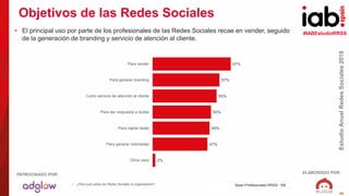 #IABEstudioRRSS
EstudioAnualRedesSociales2018
ELABORADO POR:PATROCINADO POR:
46
Objetivos de las Redes Sociales
• ¿Para qué utiliza las Redes Sociales tu organización? Base Profesionales RRSS: 166
• El principal uso por parte de los profesionales de las Redes Sociales recae en vender, seguido
de la generación de branding y servicio de atención al cliente.
2%
47%
49%
50%
55%
57%
67%
Otros usos
Para generar notoriedad
Para captar leads
Para dar respuesta a dudas
Como servicio de atención al cliente
Para generar branding
Para vender
 