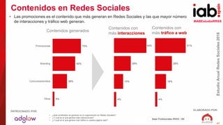 #IABEstudioRRSS
EstudioAnualRedesSociales2018
ELABORADO POR:PATROCINADO POR:
47
Contenidos en Redes Sociales
• ¿Qué contenidos se generan en tu organización en Redes Sociales?
• ¿Y cuál es el que genera más interacciones?
• ¿Y cuál es el que genera más tráfico a vuestra página web?
Base Profesionales RRSS: 166
• Las promociones es el contenido que más generan en Redes Sociales y las que mayor número
de interacciones y tráfico web generan.
5%
38%
60%
75%
Otros
Concursos/sorteos
Branding
Promociones
4%
18%
28%
51%
4%
15%
28%
54%
Contenidos generados
Contenidos con
más interacciones
Contenidos con
más tráfico a web
 