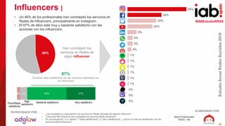 #IABEstudioRRSS
EstudioAnualRedesSociales2018
ELABORADO POR:PATROCINADO POR:
49
Influencers |
Base Profesionales
RRSS: 166
• ¿Ha contratado tu organización los servicios en Redes Sociales de algún/a influencer?
• ¿Para qué Red Social se han contratado los servicios del/la influencer?
• En una escala de 1 a 5, siendo 1 "Nada satisfecho/a" y 5 "Muy satisfecho/a", ¿cuál es el nivel de satisfacción con las
acciones del/la influencer?
• Un 46% de los profesionales han contratado los servicios en
Redes de influencers, principalmente en Instagram.
• El 87% de ellos está muy y bastante satisfecho con las
acciones con los influencers.
Algo
satisfechoPoco/Nada
satisfecho
0%4% 9% 50% 37%
Han contratado los
servicios en Redes de
algún influencer
46%
0%
0%
0%
1%
1%
1%
1%
1%
1%
4%
5%
5%
9%
25%
29%
34%
59%
Muy satisfechoBastante satisfecho
87%
Declaran estar satisfechos con las acciones realizadas con
los influencers
 