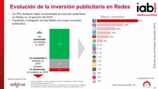 #IABEstudioRRSS
EstudioAnualRedesSociales2018
ELABORADO POR:PATROCINADO POR:
50
Evolución de la inversión publicitaria en Redes
Base Profesionales RRSS: 166
• A nivel publicitario, ¿cómo ha variado la inversión publicitaria en Redes Sociales
durante el pasado ejercicio 2017?
• De las Redes Sociales que se usan en tu organización a nivel comercial, ¿cúales se
han destinado en mayor medida a la publicidad durante el pasado ejercicio 2017?
• Un 76% declaran haber incrementado la inversión publicitaria
en Redes vs. el ejercicio del 2016.
• Facebook y Instagram son las Redes con mayor inversión
publicitaria.
0%
0%
0%
1%
1%
1%
1%
1%
1%
2%
8%
16%
19%
25%
36%
56%
Ha disminuido
La inversión vs. 2016
Ha mantenido la
inversión vs.
2016
Ha
aumentado
la inversión
vs. 2016
7%
22%
71%
Mayor inversión
 