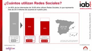 #IABEstudioRRSS
EstudioAnualRedesSociales2018
ELABORADO POR:PATROCINADO POR:
6
• Un 85% de los internautas de 16-65 años utilizan Redes Sociales, lo que representa
más de 25.5 millones de usuarios en nuestro país.
(1)(2) Fuente: ONTSI. “Perfil sociodemográfico
de los internautas, análisis de datos INE 2017”
30 M 27,6 M 25,5 M(1) (2)
100%
92%
85%
Pob. Española
16 – 65 años
Pob. Internauta
(semanal)
Usuarios
Redes Sociales
25,5 M
(16 – 65)
¿Cuántos utilizan Redes Sociales?
 