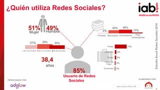 #IABEstudioRRSS
EstudioAnualRedesSociales2018
ELABORADO POR:PATROCINADO POR:
8
¿Quién utiliza Redes Sociales?
Base usuarios RRSS: 909
Usuario de Redes
Sociales
HombreMujer
51% 49%
85%
38,4
años
3%
40% 46%
10%
3%
5%
9%
9%
74%
Pensionista
Tareas del
Hogar
Parado
Estudiante
Trabaja
Primaria Secundaria Universitarios Post-
Universitarios
31% 39% 30%
De 16 a 30 años De 31 a 45 años De 46 a 65 años
 