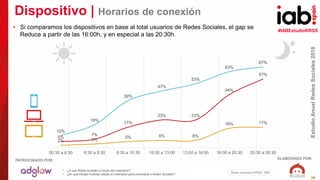 #IABEstudioRRSS
EstudioAnualRedesSociales2018
ELABORADO POR:PATROCINADO POR:
28
5%
7%
17%
23% 23%
44%
57%
10%
19%
39%
47%
...