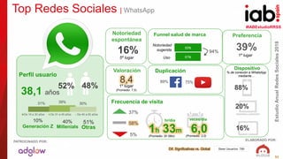 #IABEstudioRRSS
EstudioAnualRedesSociales2018
ELABORADO POR:PATROCINADO POR:
52
39%
Top Redes Sociales | WhatsApp
Preferen...
