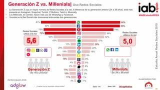 #IABEstudioRRSS
EstudioAnualRedesSociales2018
ELABORADO POR:PATROCINADO POR:
41
Generación Z vs. Millenials| Uso Redes Soc...