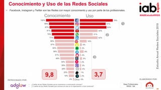 #IABEstudioRRSS
EstudioAnualRedesSociales2018
ELABORADO POR:PATROCINADO POR:
48
Conocimiento y Uso de las Redes Sociales
B...