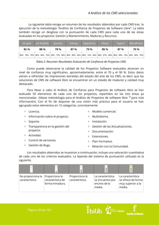 4 Análisis de los CMS seleccionados
La siguiente tabla recoge un resumen de los resultados obtenidos por cada CMS tras la
ejecución de la metodología “Análisis de Confianza de Proyectos de Software Libre”. La tabla
también recoge un desglose con la puntuación de cada CMS para cada una de las áreas
evaluadas en los proyectos: Gestión y Mantenimiento, Madurez y Recursos.
Drupal

eZ Publish

Joomla

Liferay

OpenCms

Plone

Typo3

WordPress

81 %

88 %

79 %

87 %

73 %

85 %

87 %

75 %

96% 76% 70% 96% 90% 75% 93% 73% 69% 96% 95% 65% 86% 74% 49% 96% 87% 68% 96% 89% 76% 89% 65% 70%

Tabla 2: Resumen Resultados Evaluación de Confianza de Proyectos CMS.
Como puede observarse la calidad de los Proyectos Software evaluados alcanzan un
nivel de confianza muy significativo, aproximadamente, entre el 70 y el 90 %. Estos datos
vienen a refrendar las impresiones extraídas del estado del arte de los CMS, es decir que las
soluciones de CMS de software libre se encuentran en un estado de madurez y calidad muy
destacado.
Para llevar a cabo el Análisis de Confianza para Proyectos de software libre se han
evaluado 50 elementos de cada uno de los proyectos, repartidos en las tres áreas ya
mencionadas (Véase metodología para el Análisis de Proyectos de software libre 49 para más
información). Con el fin de disponer de una visión más práctica para el usuario se han
agrupado estos elementos en 15 categorías, concretamente:
▫ Licencia.

▫ Modelo comercial.

▫ Información sobre el proyecto.

▫ Multiidioma.

▫ Soporte.

▫ Instalación.

▫ Transparencia en la gestión del
proyecto.

▫ Gestión de las Actualizaciones.

▫ Actividad.

▫ Extensiones.

▫ Control de versiones.

▫ Plan Formativo.

▫ Gestión de Bugs.

▫ Relación con la Comunidad.

▫ Documentación.

Los resultados obtenidos se muestran a continuación, incluye una valoración cuantitativa
de cada uno de los criterios evaluados. La leyenda del sistema de puntuación utilizado es la
siguiente.

No proporciona la Proporciona la
característica.
característica de
forma inmadura.

Página 39 de 105

Proporciona la
característica.

La característica
se encuentra por
encima de la
media.

La característica
se ofrece de forma
muy superior a la
media.

 