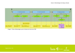 Anexo 3. Metodología de trabajo utilizada

Imagen 1: Marco Metodológico para el Estudio de Soluciones CMS

Página 98 de 106

 