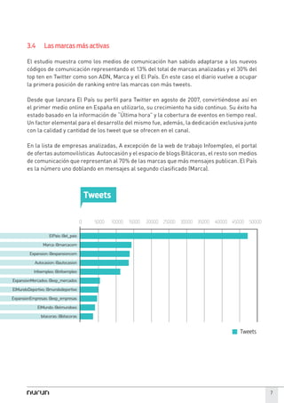 3.4      Las marcas más activas

       El estudio muestra como los medios de comunicación han sabido adaptarse a los nuevos
       códigos de comunicación representando el 13% del total de marcas analizadas y el 30% del
       top ten en Twitter como son ADN, Marca y el El País. En este caso el diario vuelve a ocupar
       la primera posición de ranking entre las marcas con más tweets.

       Desde que lanzara El País su perfil para Twitter en agosto de 2007, convirtiéndose así en
       el primer medio online en España en utilizarlo, su crecimiento ha sido continuo. Su éxito ha
       estado basado en la información de “Última hora” y la cobertura de eventos en tiempo real.
       Un factor elemental para el desarrollo del mismo fue, además, la dedicación exclusiva junto
       con la calidad y cantidad de los tweet que se ofrecen en el canal.

       En la lista de empresas analizadas, A excepción de la web de trabajo Infoempleo, el portal
       de ofertas automovilísticas Autoocasión y el espacio de blogs Bitácoras, el resto son medios
       de comunicación que representan al 70% de las marcas que más mensajes publican. El País
       es la número uno doblando en mensajes al segundo clasificado (Marca).



                                          Tweets

                                      0     5000   10000   15000   20000   25000   30000   35000   40000 45000   50000

                  ElPais: @el_pais

               Marca: @marcacom

        Expansion: @expansioncom

           Autocasion: @autocasion

          Infoempleo: @infoempleo

ExpansionMercados: @exp_mercados

ElMundoDeportivo: @mundodeportivo

ExpansionEmpresas: @exp_empresas

             ElMundo: @elmundoes

              bitacoras: @bitacoras


                                                                                                            Tweets




                                                                                                                         7
 