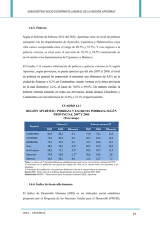 DIAGNÓSTICO SOCIO ECONÓMICO LABORAL DE LA REGIÓN APURÍMAC 
OSEL - APURÍMAC 
18 
1.4.3. Pobreza 
Según el Informe de Pobreza 2012 del INEI, Apurímac tiene un nivel de pobreza semejante con los departamentos de Ayacucho, Cajamarca y Huancavelica, cuya cifra estuvo comprendida entre el rango de 49.5% y 55.5%. Y con respecto a la pobreza extrema, se situó entre el intervalo de 18,1% y 24,5% manteniendo un nivel similar a los departamentos de Cajamarca y Huánuco. 
El Cuadro 1.11 muestra información de pobreza y pobreza extrema en la región Apurímac, según provincias, se puede apreciar que del año 2007 al 2009, el nivel de pobreza en general ha empeorado al presentar una diferencia de 8,8% en la ciudad de Abancay y 6,3% en Cotabambas; siendo Aymara es la única provincia en la cual disminuyó 1,2%, al pasar de 70,8% a 69,6%. De manera similar, la pobreza extrema aumentó en todas sus provincias, donde destaca Chincheros y Cotabambas con una diferencia de 22,6% y 22,3% respectivamente. 
CUADRO 1.11 
REGIÓN APURÍMAC: POBREZA Y EXTREMA POBREZA, SEGÚN PROVINCIAS, 2007 Y 2009 
(Porcentaje) 
Nota: Los datos con * presentan diferencia estadísticamente igual a cero a un nivel de confianza del 95%. 
1/ Porcentaje de la población con gastos por debajo del valor de la canasta básica de alimentos y no alimentos. 
2/ Porcentaje de la población con gastos por debajo del valor de la canasta básica de alimentos. 
Fuente:BID - Perú: Atlas de la pobreza departamental, provincial y distrital 2007-2009. 
Elaboración:DRTPE – Observatorio Socio Económico Laboral (OSEL) Apurímac. 
1.4.4. Índice de desarrollo humano 
El Índice de Desarrollo Humano (IDH) es un indicador social estadístico propuesto por el Programa de las Naciones Unidas para el Desarrollo (PNUD), 
20072009Diferencia20072009DiferenciaCotabambas81,988,26,347,870,122,3Chincheros75,680,14,529,752,322,6Antabamba73,679,15,537,152,815,7Grau78,378,7 0,4*42,252,910,7Andahuaylas68,971,2 2,3*26,539,713,1Aymaraes70,869,6-1,230,834,63,8Abancay49,358,18,815,022,77,7Pobreza 1/ ProvinciaPobreza extrema 2/ *  
