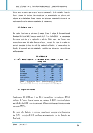 DIAGNÓSTICO SOCIO ECONÓMICO LABORAL DE LA REGIÓN APURÍMAC 
OSEL - APURÍMAC 
24 
inicio a un recorrido por recorrer las principales calles de la ciudad a ritmo de haber cortado las yunzas. Las comparsas van acompañadas de músicos que alegran a los bailarines, donde resaltan los hermosos trajes multicolores de las mujeres y el poncho, sombrero y chalina de los varones. 
1.6.2. Infraestructura 
La región Apurímac se ubicó en el puesto 23 en el Índice de Competitividad Regional del Perú (ICRP) con un puntaje de 5,17 en el año 2010, y se mantuvo en la misma posición a lo registrado en el año 2008, pues los factores que determinaron esta ubicación fueron turismo y energía. La baja facturación de energía eléctrica, la falta de red vial nacional asfaltada y la escasa oferta de hoteles de categoría son las principales variables que ubicaron a esta región en dicha posición. 
CUADRO 1.14 
REGIÓN APURÍMAC: RESULTADOS SOBRE INFRAESTRUCTURA, 2008 y 2010 
Fuente:CENTRUM Católica – Índice de Competitividad Regional del Perú 2010. 
Elaboración:DRTPE - Observatorio Socio Económico Laboral (OSEL) Apurímac. 
1.6.3. Capital Financiero 
Según datos del BCRP, en el año 2012, los depósitos ascendieron a 2558,8 millones de Nuevos Soles al mostrar una variación de 28,6% respecto al mismo periodo del año 2011, como consecuencia del incremento de depósitos en moneda nacional (37,3%). 
En cuanto a los depósitos en empresas bancarias, se tuvo una variación positiva de 29,7% respecto al 2011 impulsado, principalmente, por los depósitos en Interbank. 
ICRPRANKICRPRANKEnergía3,06243,3223Red vial10,83226,5223Transporte2,13232,2823Turismo1,43241,4024Comunicación8,792212,3222General5,25235,172320082010  