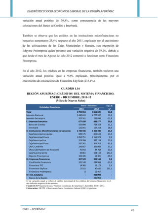 DIAGNÓSTICO SOCIO ECONÓMICO LABORAL DE LA REGIÓN APURÍMAC 
OSEL - APURÍMAC 
26 
variación anual positiva de 30,8%, como consecuencia de las mayores colocaciones del Banco de Crédito e Interbank. 
También se observa que los créditos en las instituciones microfinancieras no bancarias aumentaron 23,4% respecto al año 2011, explicado por el crecimiento de las colocaciones de las Cajas Municipales y Rurales, con excepción de Edpyme Proempresa quien presentó una variación negativa de 39.2%, debido a que desde el mes de Agosto del año 2012 comenzó a funcionar como Financiera Proempresa. 
En el año 2012, los créditos en las empresas financieras, también tuvieron una variación anual positiva igual a 9,8% explicado, principalmente, por el crecimiento de colocaciones de Financiera Edyficar (233,1%). 
CUADRO 1.16 
REGIÓN APURÍMAC: CRÉDITOS DEL SISTEMA FINANCIERO, ENERO - DICIEMBRE, 2011-12 
(Miles de Nuevos Soles) 
1/ La variación anual se refiere al cambio porcentual de los créditos del sistema financiero en el año indicado respecto al año anterior. 
Fuente:BCRP Sucursal Cusco, “Síntesis Económica de Apurímac”, diciembre 2011 y 2012. 
Elaboración: DRTPE -Observatorio Socio Económico Laboral (OSEL) Apurímac. 
20112012Total3 755 9145 061 69534,8Moneda Nacional3 430 6334 777 99739,3Moneda Extranjera325 281283 698-12,8I. Empresas bancarias677 939886 57730,8 Banco de Credito555 898729 32331,2 Interbank122 041157 25428,9II. Instituciones Microfinancieras no bancarias2 720 4463 356 49023,4 Caja Municipal Arequipa699 175866 62423,9 Caja Municipal Cusco1 052 7511 156 9239,9 Caja Municipal Ica313 284387 12423,6 Caja Municipal Piura187 561306 76363,6 CRAC Credinka243 667382 86957,1 CRAC Libertadores de Ayacucho75 04284 76813,0 Caja Nuestra Gente44 861108 118141,0 Edpyme Proempresa104 10563 301-39,2III. Empresas financieras357 529392 5349,8 CrediScotia Financiera331 149284 984-13,9 Financiera TFC14 36515 1235,3 Financiera Edyficar12 01540 020233,1 Financiera Proempresa052 407- IV. Inst. Estatales-426 094- Banco de la Nación-426 094- Entidades financierasEnero - DiciembreVar. % 1/  