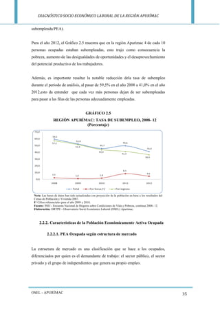 DIAGNÓSTICO SOCIO ECONÓMICO LABORAL DE LA REGIÓN APURÍMAC 
OSEL - APURÍMAC 
35 
subempleada/PEA). 
Para el año 2012, el Gráfico 2.5 muestra que en la región Apurímac 4 de cada 10 personas ocupadas estaban subempleadas, esto trajo como consecuencia la pobreza, aumento de las desigualdades de oportunidades y el desaprovechamiento del potencial productivo de los trabajadores. 
Además, es importante resaltar la notable reducción dela tasa de subempleo durante el periodo de análisis, al pasar de 59,5% en el año 2008 a 41,0% en el año 2012,esto da entender que cada vez más personas dejan de ser subempleadas para pasar a las filas de las personas adecuadamente empleadas. 
GRÁFICO 2.5 
REGIÓN APURÍMAC: TASA DE SUBEMPLEO, 2008- 12 
(Porcentaje) 
Nota: Las bases de datos han sido actualizadas con proyección de la población en base a los resultados del Censo de Población y Vivienda 2007. 
F/ Cifras referenciales para el año 2009 y 2010. 
Fuente: INEI - Encuesta Nacional de Hogares sobre Condiciones de Vida y Pobreza, continua 2008- 12. 
Elaboración: DRTPE - Observatorio Socio Económico Laboral (OSEL) Apurímac. 
2.2.2. Características de la Población Económicamente Activa Ocupada 
2.2.2.1. PEA Ocupada según estructura de mercado 
La estructura de mercado es una clasificación que se hace a los ocupados, diferenciados por quien es el demandante de trabajo: el sector público, el sector privado y el grupo de independientes que genera su propio empleo. 
 