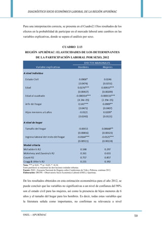 DIAGNÓSTICO SOCIO ECONÓMICO LABORAL DE LA REGIÓN APURÍMAC 
OSEL - APURÍMAC 
50 
Para una interpretación correcta, se presenta en el Cuadro2.13los resultados de los efectos en la probabilidad de participar en el mercado laboral ante cambios en las variables explicativas, donde se separa el análisis por sexo. 
CUADRO 2.13 
REGIÓN APURÍMAC: ELASTICIDADES DE LOS DETERMINANTES DE LA PARTICIPACIÓN LABORAL POR SEXO, 2012 
Nota: *** p<0,01; ** p<=0,05; * <0,10. 
Entre paréntesis se muestran las desviaciones estándar robustas. 
Fuente: INEI - Encuesta Nacional de Hogares sobre Condiciones de Vida y Pobreza, continua 2012. 
Elaboración: DRTPE - Observatorio Socio Económico Laboral (OSEL) Apurímac. 
De los resultados obtenidos en esta estimación econométrica para el año 2012, se puede concluir que las variables no significativas a un nivel de confianza del 90% son el estado civil para las mujeres, así como la presencia de hijos menores de 6 años y el tamaño del hogar para los hombres. Es decir, todas estas variables que la literatura señala como importantes, no confirman su relevancia a nivel  