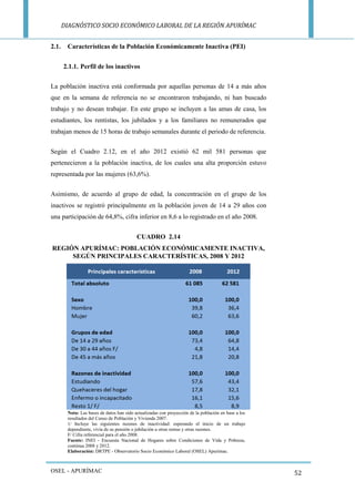 DIAGNÓSTICO SOCIO ECONÓMICO LABORAL DE LA REGIÓN APURÍMAC 
OSEL - APURÍMAC 
52 
2.1. Características de la Población Económicamente Inactiva (PEI) 
2.1.1. Perfil de los inactivos 
La población inactiva está conformada por aquellas personas de 14 a más años que en la semana de referencia no se encontraron trabajando, ni han buscado trabajo y no desean trabajar. En este grupo se incluyen a las amas de casa, los estudiantes, los rentistas, los jubilados y a los familiares no remunerados que trabajan menos de 15 horas de trabajo semanales durante el periodo de referencia. 
Según el Cuadro 2.12, en el año 2012 existió 62 mil 581 personas que pertenecieron a la población inactiva, de los cuales una alta proporción estuvo representada por las mujeres (63,6%). 
Asimismo, de acuerdo al grupo de edad, la concentración en el grupo de los inactivos se registró principalmente en la población joven de 14 a 29 años con una participación de 64,8%, cifra inferior en 8,6 a lo registrado en el año 2008. 
CUADRO 2.14 
REGIÓN APURÍMAC: POBLACIÓN ECONÓMICAMENTE INACTIVA, SEGÚN PRINCIPALES CARACTERÍSTICAS, 2008 Y 2012 
Nota: Las bases de datos han sido actualizadas con proyección de la población en base a los resultados del Censo de Población y Vivienda 2007. 
1/ Incluye las siguientes razones de inactividad: esperando el inicio de un trabajo dependiente, vivía de su pensión o jubilación u otras rentas y otras razones. 
F/ Cifra referencial para el año 2008. 
Fuente: INEI - Encuesta Nacional de Hogares sobre Condiciones de Vida y Pobreza, continua 2008 y 2012. 
Elaboración: DRTPE - Observatorio Socio Económico Laboral (OSEL) Apurímac.  