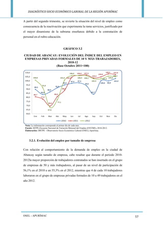 DIAGNÓSTICO SOCIO ECONÓMICO LABORAL DE LA REGIÓN APURÍMAC 
OSEL - APURÍMAC 
57 
A partir del segundo trimestre, se revierte la situación del nivel de empleo como consecuencia de la reactivación que experimenta la rama servicios, justificado por el mayor dinamismo de la subrama enseñanza debido a la contratación de personal en el rubro educación. 
GRÁFICO 3.2 
CIUDAD DE ABANCAY: EVOLUCIÓN DEL ÍNDICE DEL EMPLEO EN EMPRESAS PRIVADAS FORMALES DE 10 Y MÁS TRABAJADORES, 2010-12 
(Base Octubre 2011=100) 
Nota: La información corresponde al primer día de cada mes. 
Fuente: MTPE-Encuesta Nacional de Variación Mensual del Empleo (ENVME), 2010-2012. 
Elaboración: DRTPE - Observatorio Socio Económico Laboral (OSEL) Apurímac. 
3.2.1. Evolución del empleo por tamaño de empresa 
Con relación al comportamiento de la demanda de empleo en la ciudad de Abancay según tamaño de empresa, cabe resaltar que durante el periodo 2010- 2012la mayor proporción de trabajadores contratados se han insertado en el grupo de empresas de 50 y más trabajadores, al pasar de un nivel de participación de 56,1% en el 2010 a un 55,3% en el 2012, mientras que 4 de cada 10 trabajadores laboraron en el grupo de empresas privadas formales de 10 a 49 trabajadores en el año 2012. 
 
