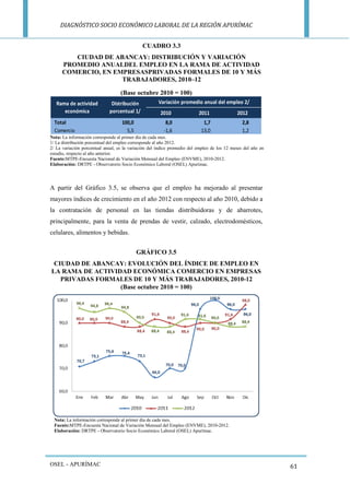 DIAGNÓSTICO SOCIO ECONÓMICO LABORAL DE LA REGIÓN APURÍMAC 
OSEL - APURÍMAC 
61 
CUADRO 3.3 
CIUDAD DE ABANCAY: DISTRIBUCIÓN Y VARIACIÓN 
PROMEDIO ANUALDEL EMPLEO EN LA RAMA DE ACTIVIDAD 
COMERCIO, EN EMPRESASPRIVADAS FORMALES DE 10 Y MÁS 
TRABAJADORES, 2010–12 
(Base octubre 2010 = 100) 
Nota: La información corresponde al primer día de cada mes. 
1/ La distribución porcentual del empleo corresponde al año 2012. 
2/ La variación porcentual anual, es la variación del índice promedio del empleo de los 12 meses del año en 
estudio, respecto al año anterior. 
Fuente:MTPE-Encuesta Nacional de Variación Mensual del Empleo (ENVME), 2010-2012. 
Elaboración: DRTPE - Observatorio Socio Económico Laboral (OSEL) Apurímac. 
A partir del Gráfico 3.5, se observa que el empleo ha mejorado al presentar 
mayores índices de crecimiento en el año 2012 con respecto al año 2010, debido a 
la contratación de personal en las tiendas distribuidoras y de abarrotes, 
principalmente, para la venta de prendas de vestir, calzado, electrodomésticos, 
celulares, alimentos y bebidas. 
GRÁFICO 3.5 
CIUDAD DE ABANCAY: EVOLUCIÓN DEL ÍNDICE DE EMPLEO EN 
LA RAMA DE ACTIVIDAD ECONÓMICA COMERCIO EN EMPRESAS 
PRIVADAS FORMALES DE 10 Y MÁS TRABAJADORES, 2010-12 
(Base octubre 2010 = 100) 
Nota: La información corresponde al primer día de cada mes. 
Fuente:MTPE-Encuesta Nacional de Variación Mensual del Empleo (ENVME), 2010-2012. 
Elaboración: DRTPE - Observatorio Socio Económico Laboral (OSEL) Apurímac. 
2010 2011 2012 
Total 100,0 8,0 1,7 2,8 
Comercio 5,5 -1,6 13,0 1,2 
Rama de actividad 
económica 
Distribución 
porcentual 1/ 
Variación promedio anual del empleo 2/ 
 