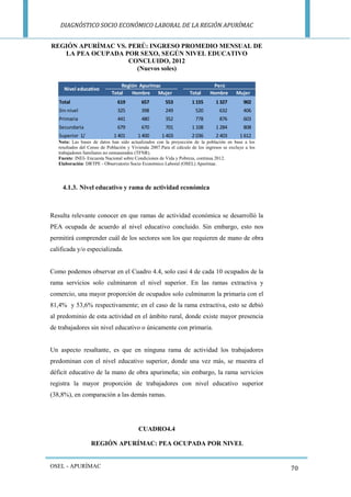 DIAGNÓSTICO SOCIO ECONÓMICO LABORAL DE LA REGIÓN APURÍMAC 
OSEL - APURÍMAC 
70 
REGIÓN APURÍMAC VS. PERÚ: INGRESO PROMEDIO MENSUAL DE LA PEA OCUPADA POR SEXO, SEGÚN NIVEL EDUCATIVO CONCLUIDO, 2012 
(Nuevos soles) 
Nota: Las bases de datos han sido actualizados con la proyección de la población en base a los resultados del Censo de Población y Vivienda 2007.Para el cálculo de los ingresos se excluye a los trabajadores familiares no remunerados (TFNR). 
Fuente: INEI- Encuesta Nacional sobre Condiciones de Vida y Pobreza, continua 2012. 
Elaboración: DRTPE - Observatorio Socio Económico Laboral (OSEL) Apurímac. 
4.1.3. Nivel educativo y rama de actividad económica 
Resulta relevante conocer en que ramas de actividad económica se desarrolló la PEA ocupada de acuerdo al nivel educativo concluido. Sin embargo, esto nos permitirá comprender cuál de los sectores son los que requieren de mano de obra calificada y/o especializada. 
Como podemos observar en el Cuadro 4.4, solo casi 4 de cada 10 ocupados de la rama servicios solo culminaron el nivel superior. En las ramas extractiva y comercio, una mayor proporción de ocupados solo culminaron la primaria con el 81,4% y 53,6% respectivamente; en el caso de la rama extractiva, esto se debió al predominio de esta actividad en el ámbito rural, donde existe mayor presencia de trabajadores sin nivel educativo o únicamente con primaria. 
Un aspecto resaltante, es que en ninguna rama de actividad los trabajadores predominan con el nivel educativo superior, donde una vez más, se muestra el déficit educativo de la mano de obra apurimeña; sin embargo, la rama servicios registra la mayor proporción de trabajadores con nivel educativo superior (38,8%), en comparación a las demás ramas. 
CUADRO4.4 
REGIÓN APURÍMAC: PEA OCUPADA POR NIVEL 
Total Hombre MujerTotal Hombre MujerTotal 6196575531 1551 327902Sin nivel325398249520632406Primaria441480352778876603Secundaria6796707011 1081 284808Superior 1/1 4011 4001 4032 0362 4031 612Nivel educativo Región Apurímac Perú  