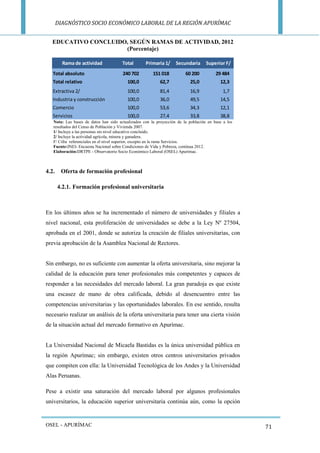 DIAGNÓSTICO SOCIO ECONÓMICO LABORAL DE LA REGIÓN APURÍMAC 
OSEL - APURÍMAC 
71 
EDUCATIVO CONCLUIDO, SEGÚN RAMAS DE ACTIVIDAD, 2012 
(Porcentaje) 
Nota: Las bases de datos han sido actualizados con la proyección de la población en base a los resultados del Censo de Población y Vivienda 2007. 
1/ Incluye a las personas sin nivel educativo concluido. 
2/ Incluye la actividad agrícola, minera y ganadera. 
F/ Cifra referenciales en el nivel superior, excepto en la rama Servicios. 
Fuente:INEI- Encuesta Nacional sobre Condiciones de Vida y Pobreza, continua 2012. 
Elaboración:DRTPE - Observatorio Socio Económico Laboral (OSEL) Apurímac. 
4.2. Oferta de formación profesional 
4.2.1. Formación profesional universitaria 
En los últimos años se ha incrementado el número de universidades y filiales a nivel nacional, esta proliferación de universidades se debe a la Ley Nº 27504, aprobada en el 2001, donde se autoriza la creación de filiales universitarias, con previa aprobación de la Asamblea Nacional de Rectores. 
Sin embargo, no es suficiente con aumentar la oferta universitaria, sino mejorar la calidad de la educación para tener profesionales más competentes y capaces de responder a las necesidades del mercado laboral. La gran paradoja es que existe una escasez de mano de obra calificada, debido al desencuentro entre las competencias universitarias y las oportunidades laborales. En ese sentido, resulta necesario realizar un análisis de la oferta universitaria para tener una cierta visión de la situación actual del mercado formativo en Apurímac. 
La Universidad Nacional de Micaela Bastidas es la única universidad pública en la región Apurímac; sin embargo, existen otros centros universitarios privados que compiten con ella: la Universidad Tecnológica de los Andes y la Universidad Alas Peruanas. 
Pese a existir una saturación del mercado laboral por algunos profesionales universitarios, la educación superior universitaria continúa aún, como la opción 
Rama de actividad Total Primaria 1/ Secundaria Superior F/ Total absoluto240 702151 01860 20029 484Total relativo100,062,725,012,3Extractiva 2/100,081,416,91,7Industria y construcción100,036,049,514,5Comercio100,053,634,312,1Servicios100,027,433,838,8  
