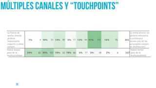 35
múltiples canales y “touchpoints”
 
