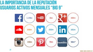37
SOURCE: digital sherpa 2014
la importancia de la reputación
usuarios activos mensuales “big 9”
 