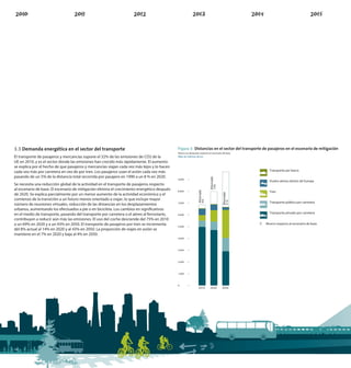 3.3 Demanda energética en el sector del transporte                                           Figura 3: Distancias en el sector del transporte de pasajeros en el escenario de mitigación
                                                                                             Ahorro en distancias respecto al escenario de base
El transporte de pasajeros y mercancías supone el 32% de las emisiones de CO2 de la          Miles de millones de km.

UE en 2010, y es el sector donde las emisiones han crecido más rápidamente. El aumento
se explica por el hecho de que pasajeros y mercancías viajan cada vez más lejos y lo hacen
cada vez más por carretera en vez de por tren. Los pasajeros usan el avión cada vez más      9,750    –                                                  Transporte por barco
                                                                                             9,500    –
pasando de un 5% de la distancia total recorrida por pasajero en 1990 a un 8 % en 2020.      9,250    –




                                                                                                                           Ahorrado
                                                                                             9,000    –
                                                                                             8,750    –                                                  Vuelos aéreos dentro de Europa
Se necesita una reducción global de la actividad en el transporte de pasajeros respecto      8,500    –




                                                                                                                                 13%
al escenario de base. El escenario de mitigación elimina el crecimiento energético después   8,250    –
                                                                                             8,000    –                                                  Tren

                                                                                                               Ahorrado
de 2020. Se explica parcialmente por un menor aumento de la actividad económica y el                  –




                                                                                                                                       Ahorrado
                                                                                             7,750
                                                                                             7,500    –
comienzo de la transición a un futuro menos orientado a viajar, lo que incluye mayor         7,250    –
                                                                                                                     4%




                                                                                                                                             31%
                                                                                                      –                                                  Transporte público por carretera
número de reuniones virtuales, reducción de las distancias en los desplazamientos            7,000
                                                                                             6,750    –
urbanos, aumentando los efectuados a pie o en bicicleta. Los cambios en signi cativos        6,500    –
                                                                                             6,250    –                                                  Transporte privado por carretera
en el medio de transporte, pasando del transporte por carretera o el aéreo al ferroviario,   6,000    –
                                                                                             5,750    –
contribuyen a reducir aún más las emisiones. El uso del coche desciende del 75% en 2010      5,500    –
a un 69% en 2020 y a un 43% en 2050. El transporte de pasajeros por tren se incrementa       5,250    –                                            �   Ahorro respecto al escenario de base
                                                                                             5,000    –
del 8% actual al 14% en 2020 y al 43% en 2050. La proporción de viajes en avión se           4,750    –
                                                                                             4,500    –
mantiene en el 7% en 2020 y baja al 4% en 2050.                                              4,250    –
                                                                                             4,000    –
                                                                                             3,750    –
                                                                                             3,500    –
                                                                                             3,250    –
                                                                                             3,000    –
                                                                                             2,750    –
                                                                                             2,500    –
                                                                                             2,250    –
                                                                                             2,000    –
                                                                                             1,750    –
                                                                                             1,500    –
                                                                                             1,250    –
                                                                                             1,000    –
                                                                                             750      –
                                                                                             500      –
                                                                                             250      –
                                                                                             0        –
                                                                                                                2010        2020       2050




10
 